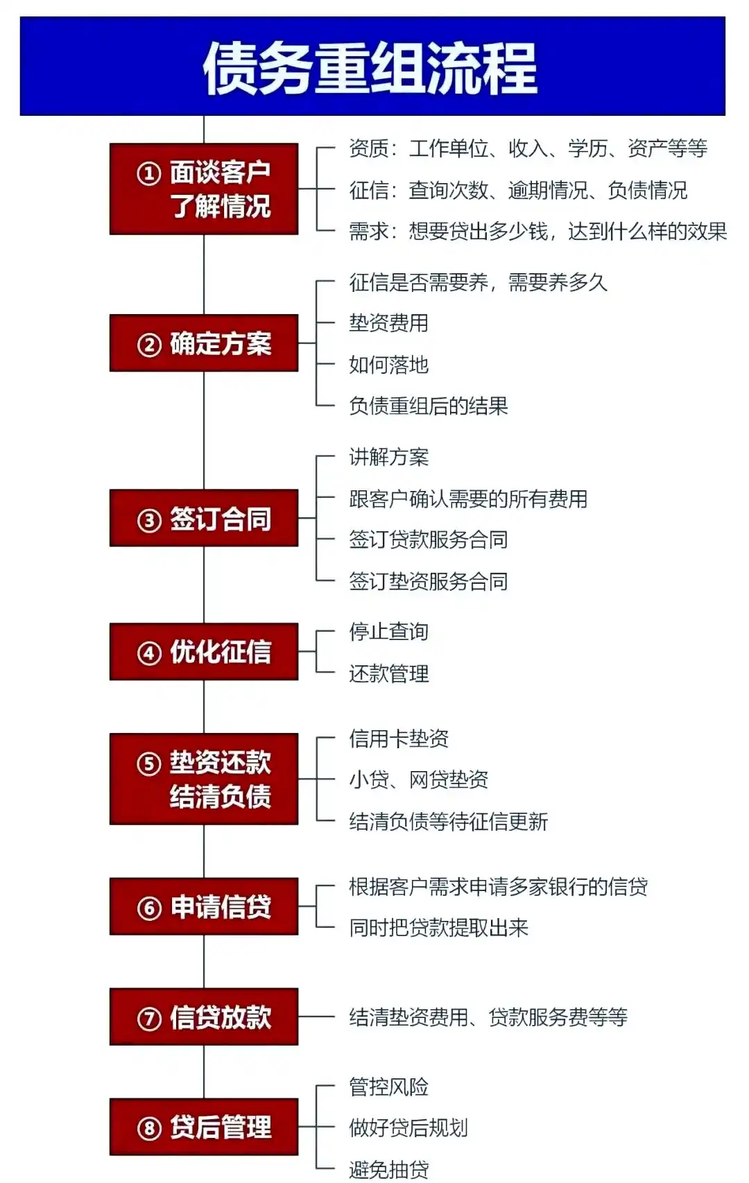 在百色市，中小企业也可以债务重组吗？